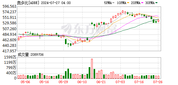 K图 ADBE_0